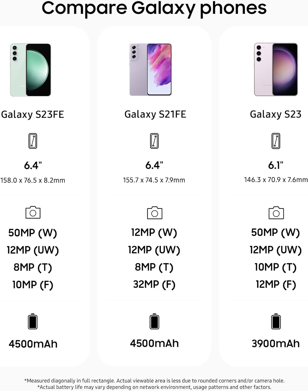 Samsung Galaxy S23 FE 5G, SIM Free Android Smartphone, 128GB, Cream, 3 Year Manufacturer Extended Warranty (UK Version)